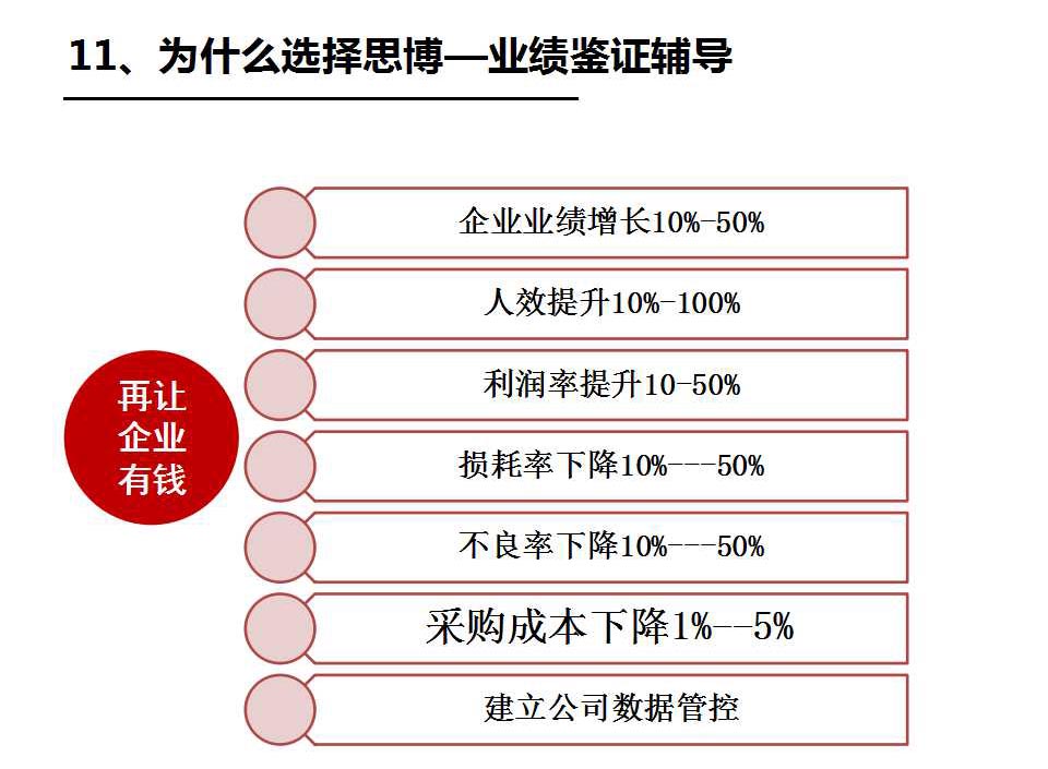 執行力系統之思博的優勢_深圳思博企業管理咨詢