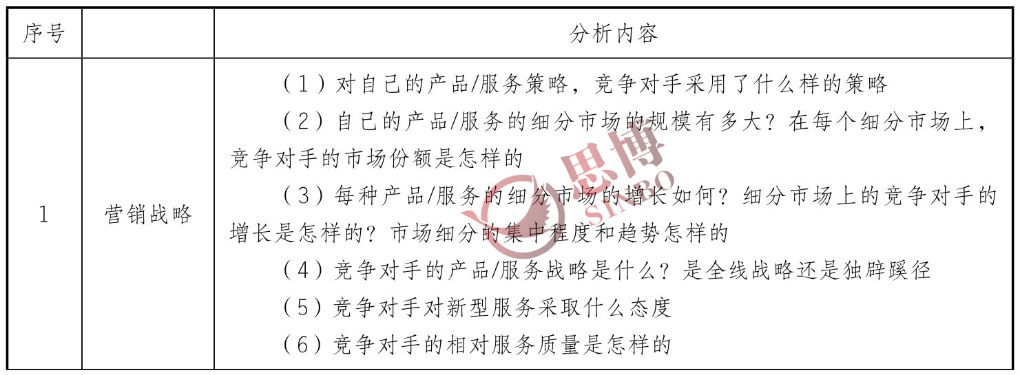 思博咨詢/企業(yè)年度經(jīng)營計劃/制造業(yè)年度總目標制定/職能戰(zhàn)略分析表