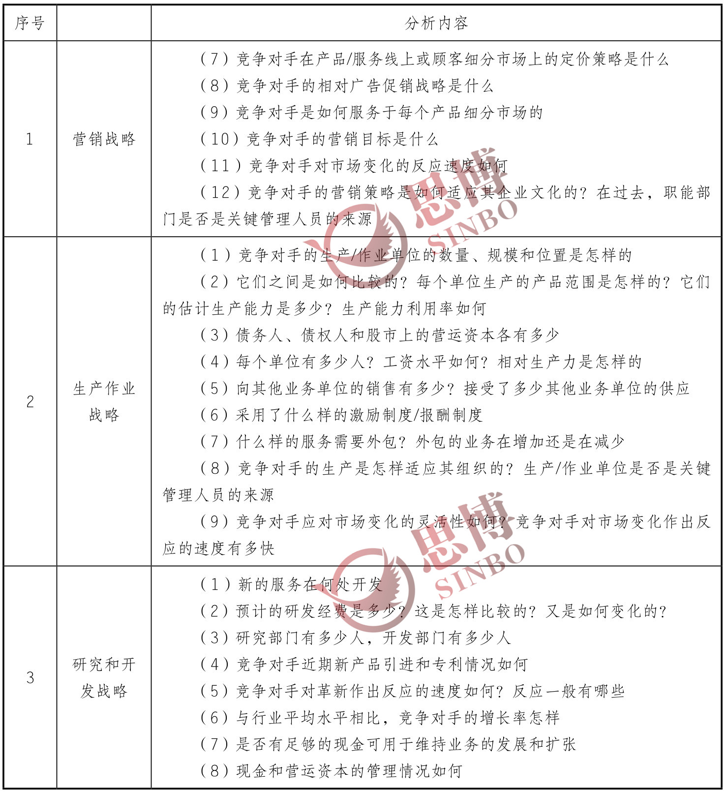 思博咨詢/企業(yè)年度經(jīng)營計劃/制造業(yè)年度總目標制定/職能戰(zhàn)略分析續(xù)表