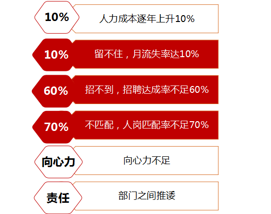 人力資源管理咨詢(xún)