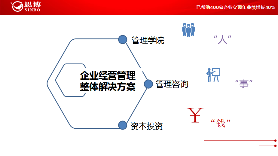 企業(yè)經(jīng)營管理