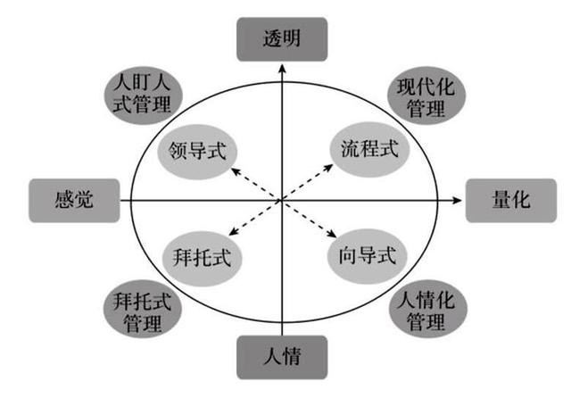 企業(yè)管理模式