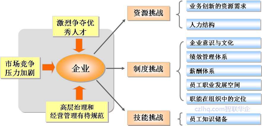 精益生產(chǎn)八大浪費(fèi)