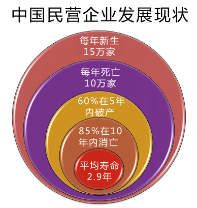 企業(yè)管理咨詢(xún)排名